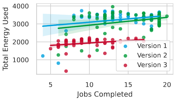 Core Hours and Carbon Credits: Incentivizing Sustainability in HPC